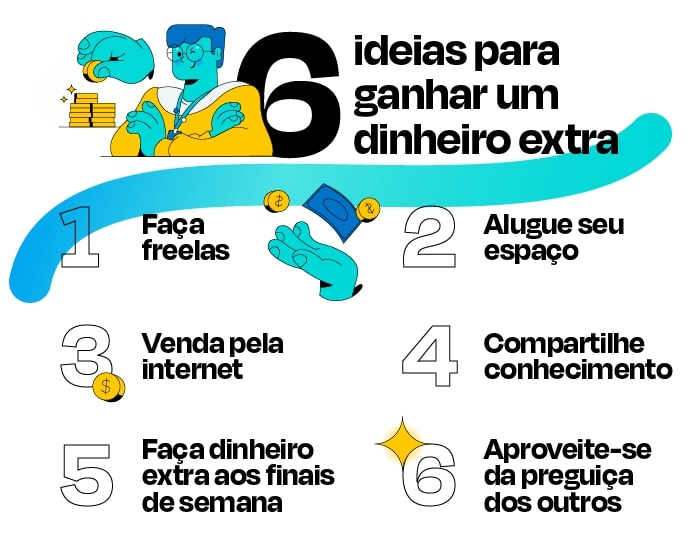 Infográfico com 6 ideias de como ganhar dinheiro extra