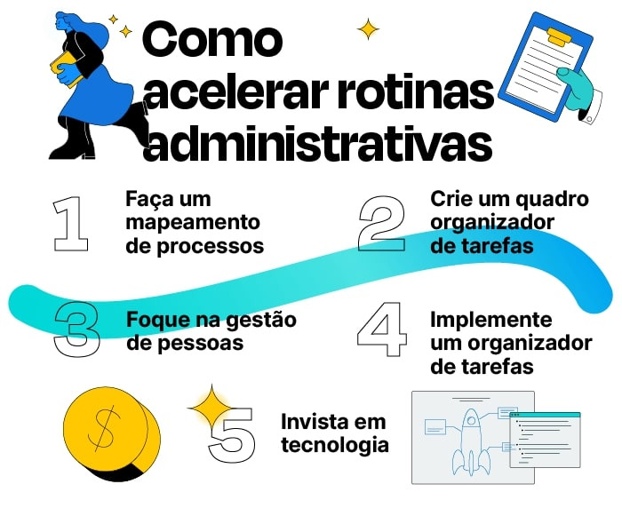 Infográfico com 5 dicas sobre como acelerar as rotinas administrativas