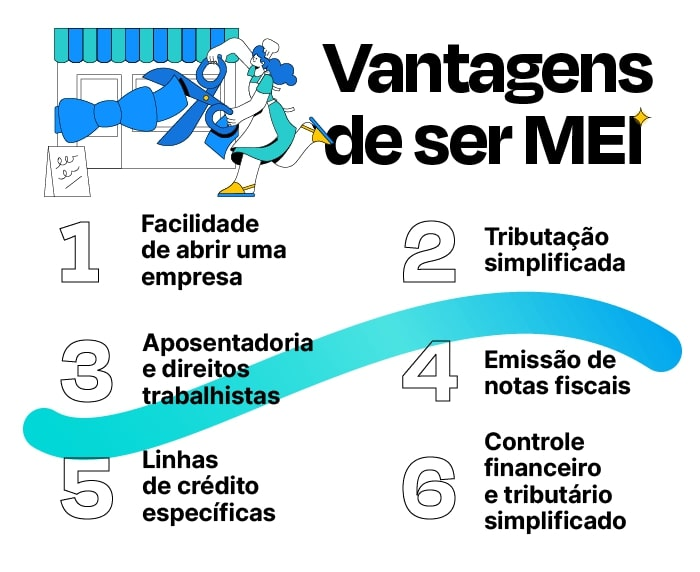 Em 2021, Brasil tinha 13,2 milhões de microempreendedores individuais  (MEIs)