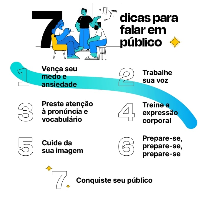 Vergonha de falar em público?