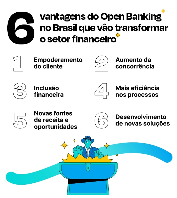 Infográfico com 6 vantagens do open banking