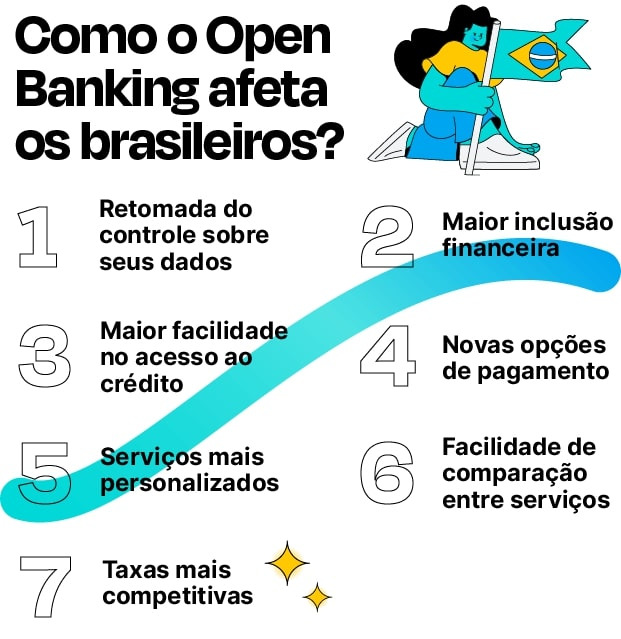 Infográfico do artigo sobre o open banking no brasil
