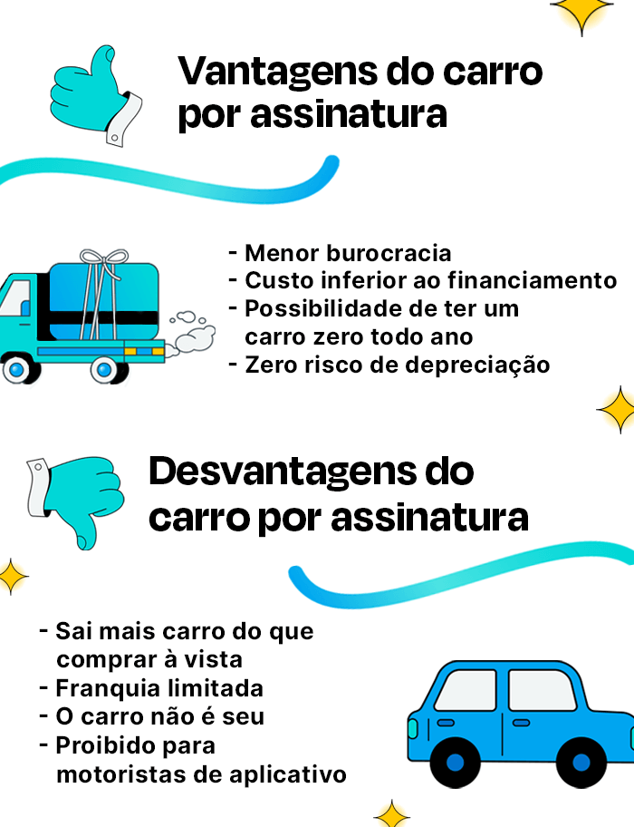 Infográfico Com As Vantagens Do Carro Por Assinatura