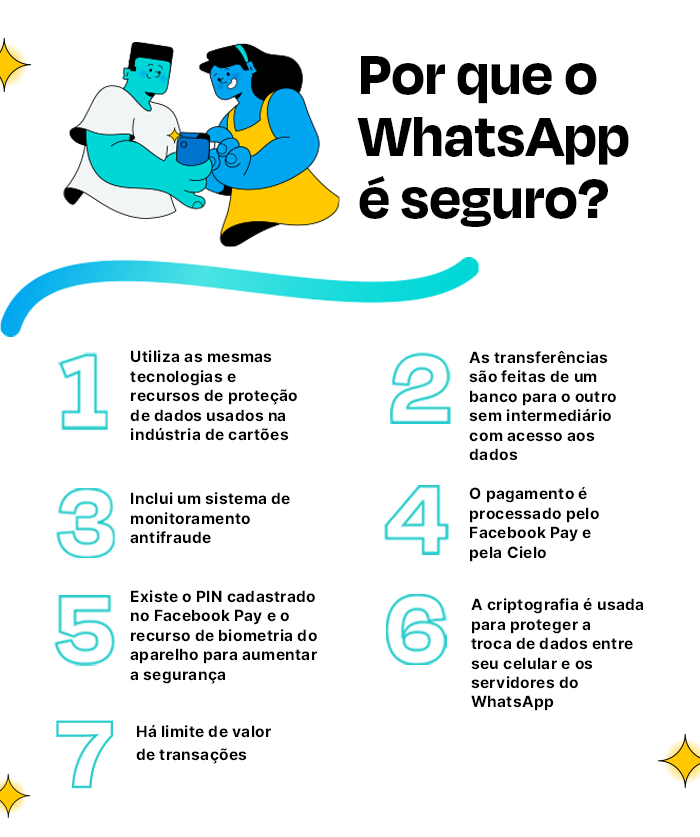 Infográfico com motivos pelos quais o WhatsApp é seguro
