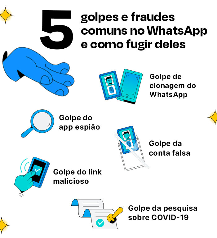 Infográfico com principais fraudes do WhatsApp