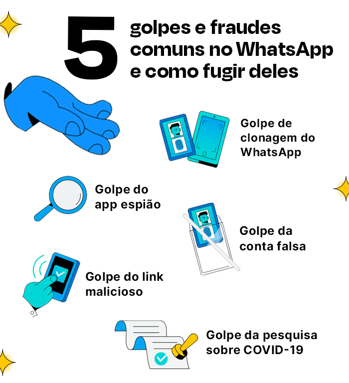 Infográfico Com Principais Fraudes Do Whatsapp